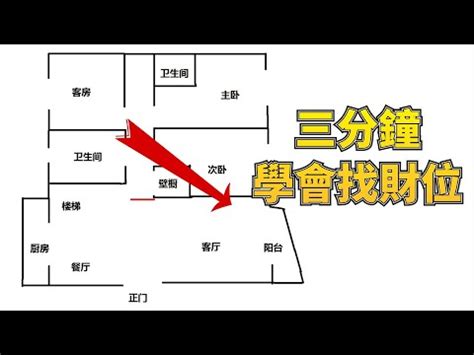 辦公室財位在哪|5分鐘改善辦公財位